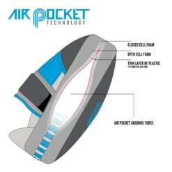 TITLE Boxing Air Pocket Technology Punch Mitts 15 TITLE Boxing Air Pocket Technology Punch Mitts -Titleboxing Shop airpocket diagram